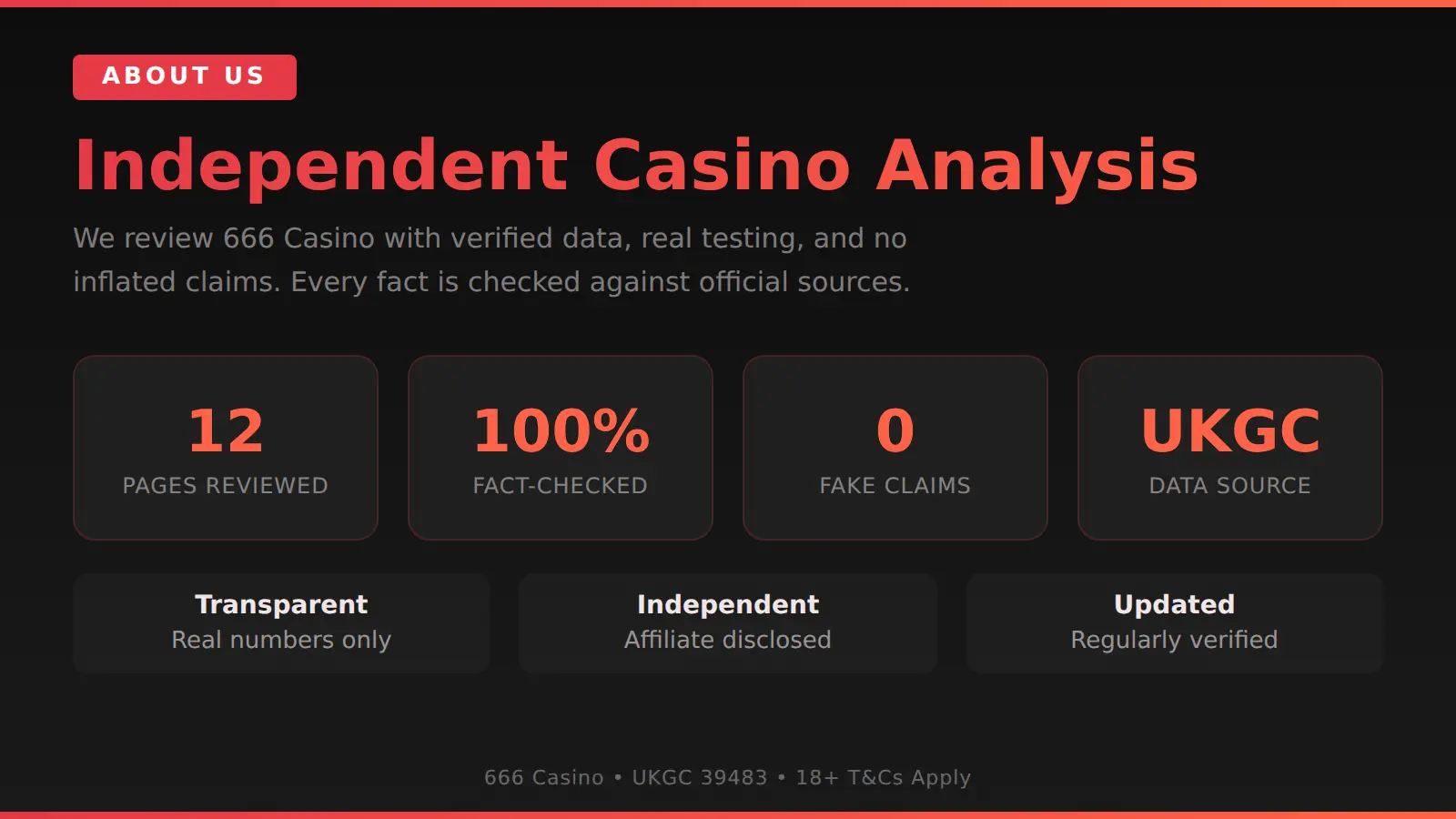 About our review site